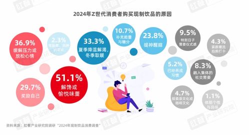 Z世代现制饮品消费洞察报告 年轻力量重塑赛道新格局