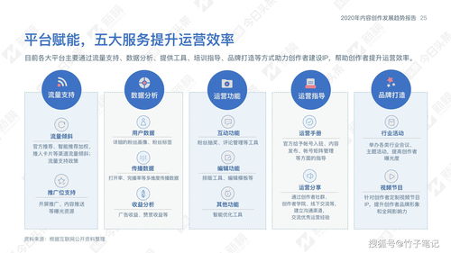 2020内容创作发展趋势分析与数字内容制作服务展望