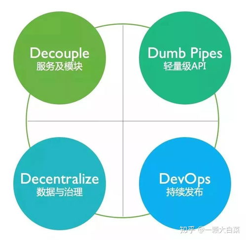 一文详解微服务架构下数字内容制作服务的数据设计